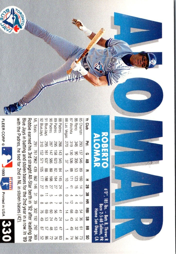 1993 Fleer Roberto Alomar