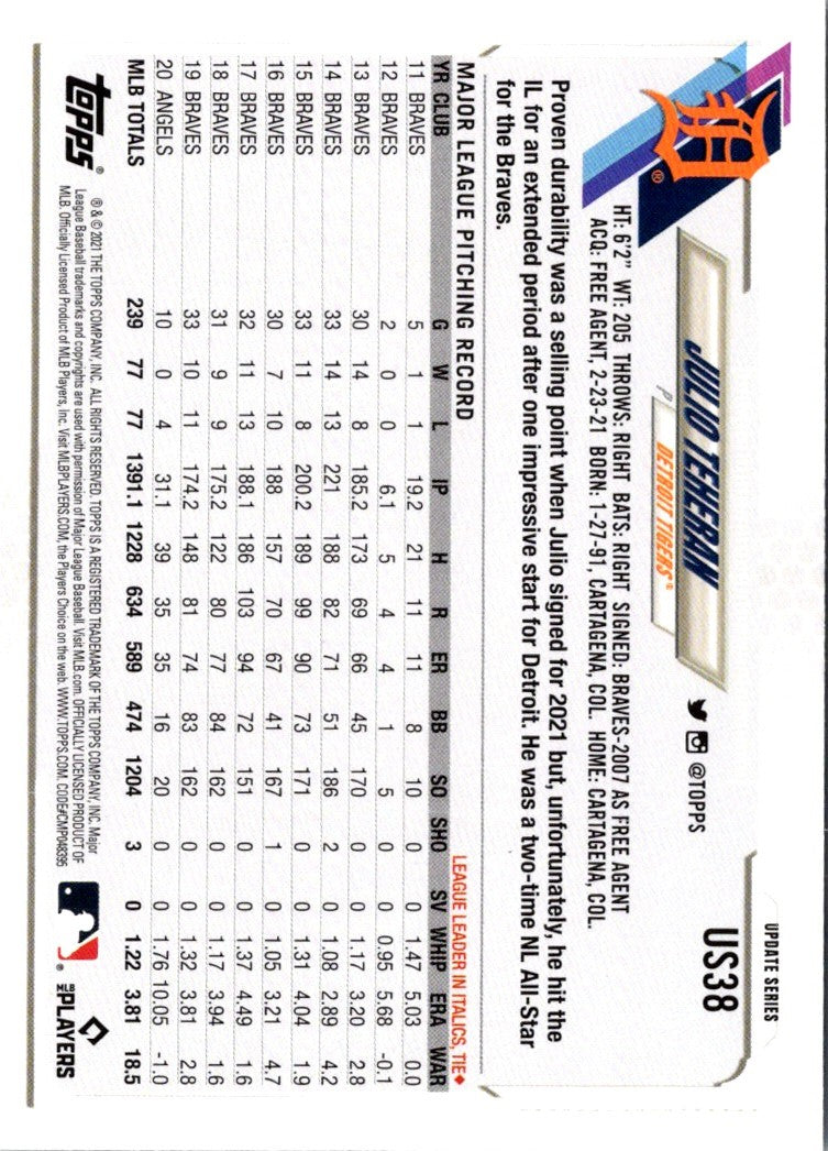 2021 Topps Update Julio Teheran