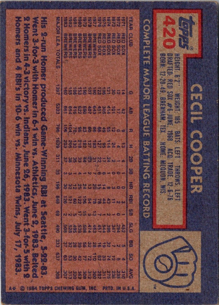 1984 Topps Cecil Cooper