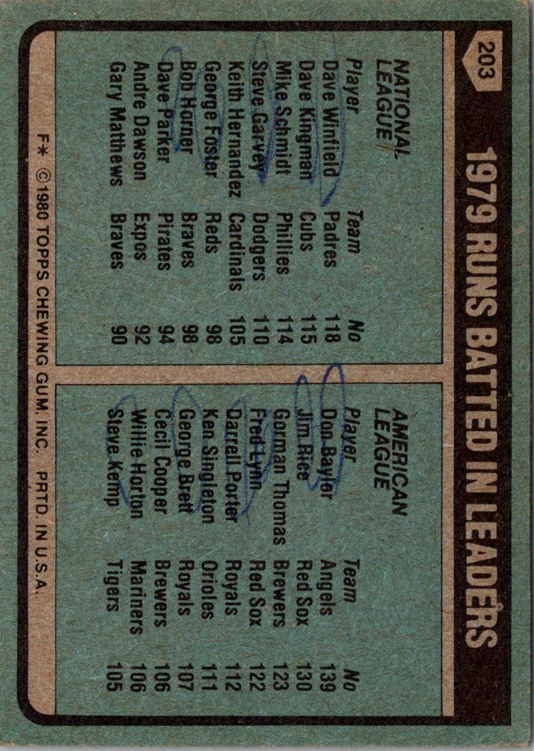 1980 Topps 1979