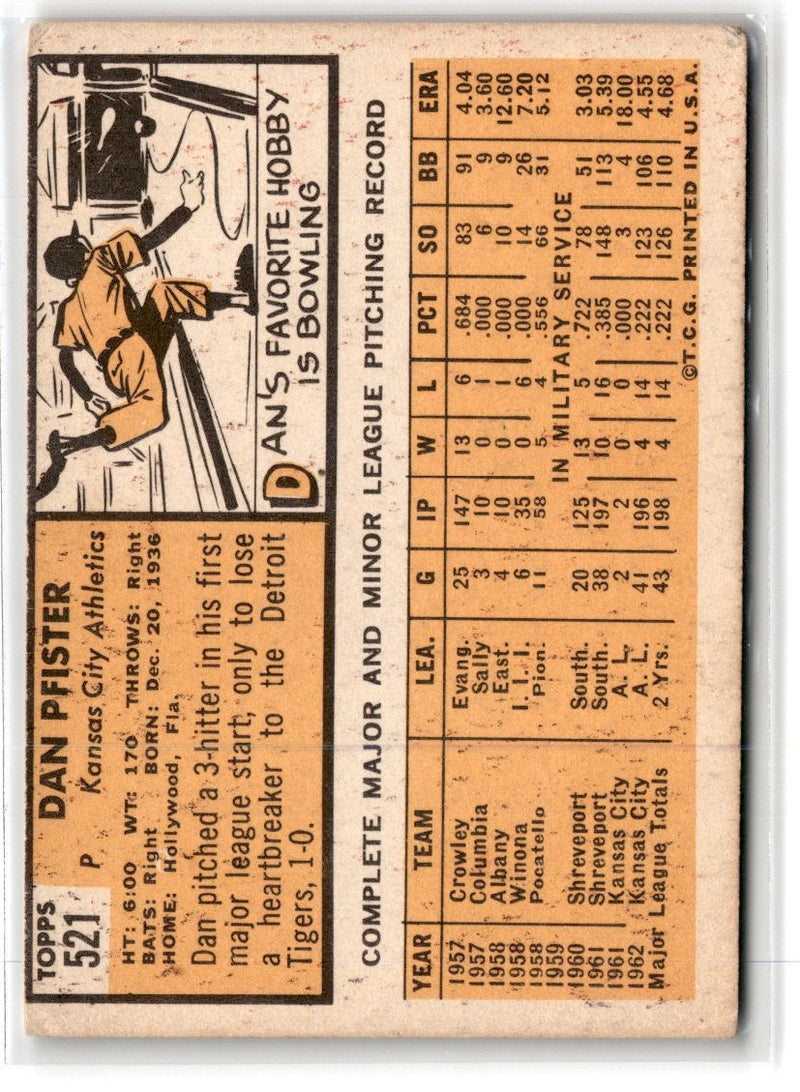 1963 Topps Dan Pfister