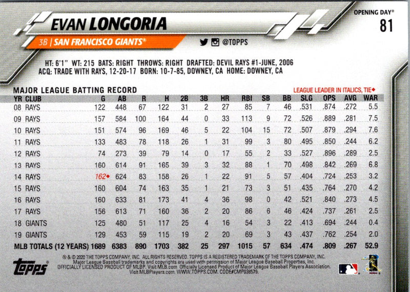 2020 Topps Opening Day Evan Longoria