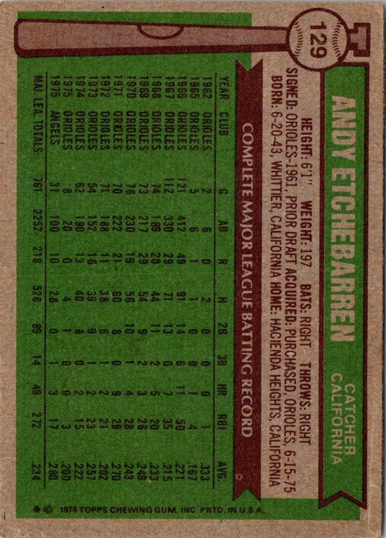 1976 Topps Andy Etchebarren