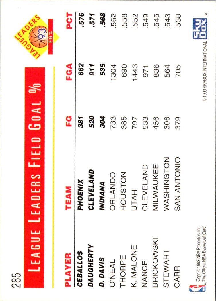 1993 Hoops Cedric Ceballos/Brad Daugherty/Dale Davis