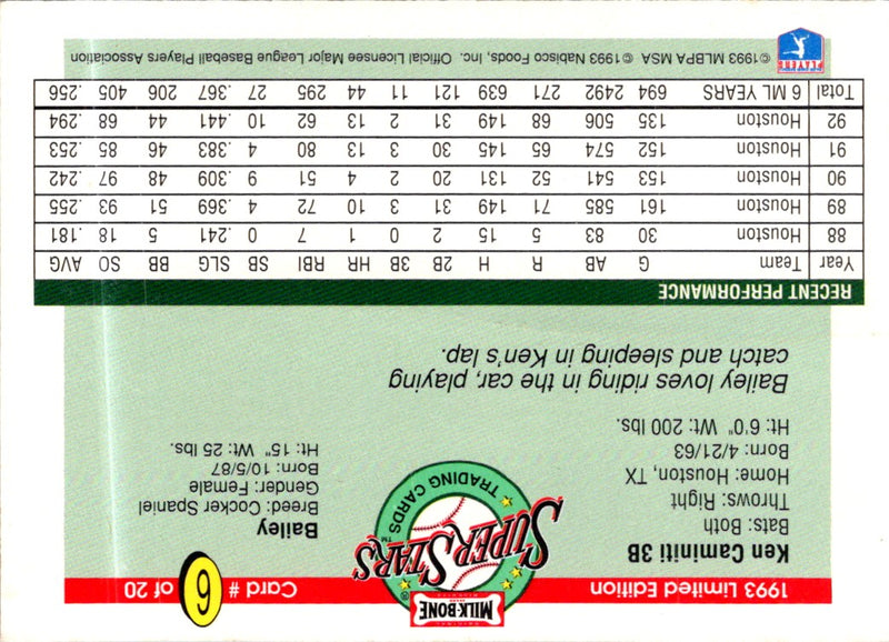 1993 Milk Bone Super Stars Ken Caminiti