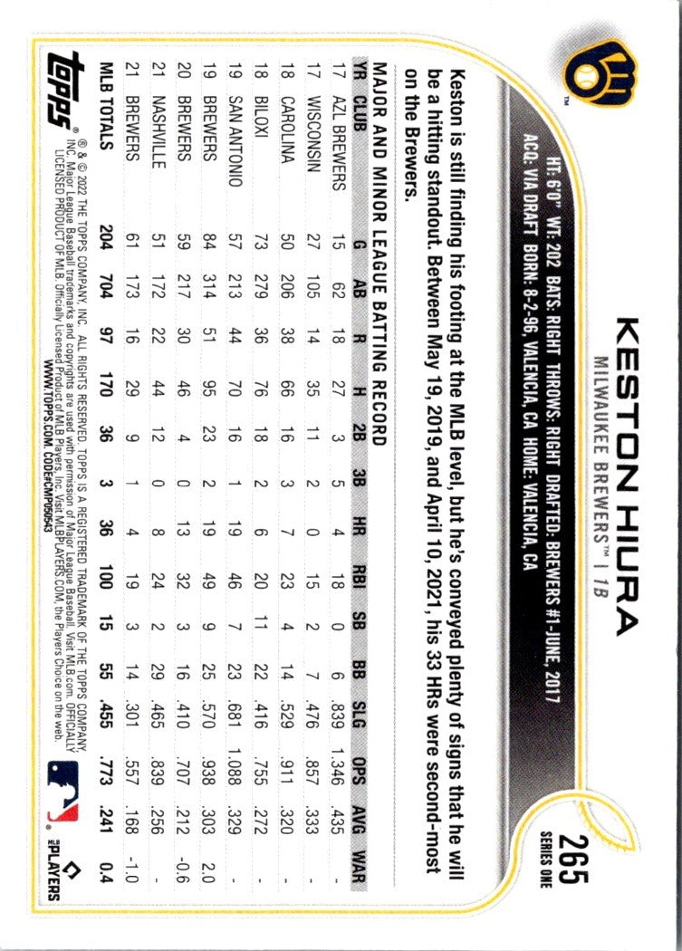 2022 Topps Keston Hiura