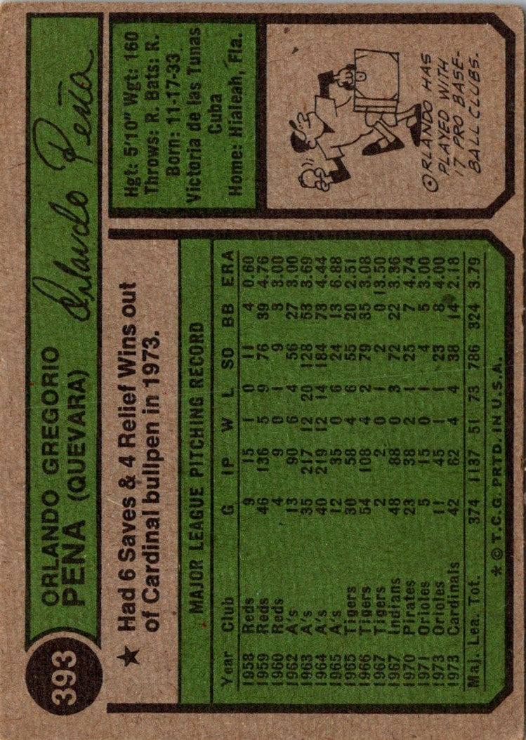 1974 Topps Orlando Pena