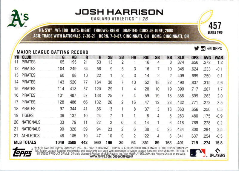 2022 Topps Josh Harrison