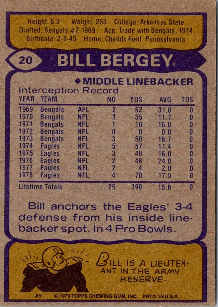 1979 Topps Bill Bergey