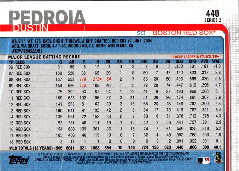 2018 Topps Cincinnati Reds