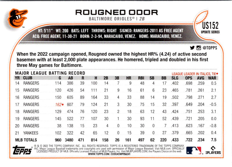 2022 Topps Update Rougned Odor