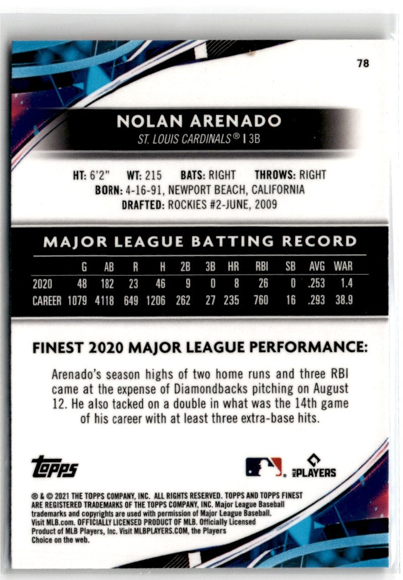 2021 Finest Nolan Arenado
