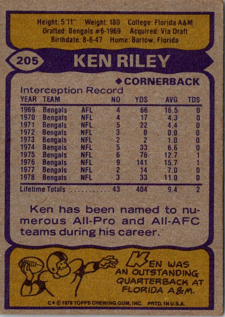 1979 Topps Ken Riley