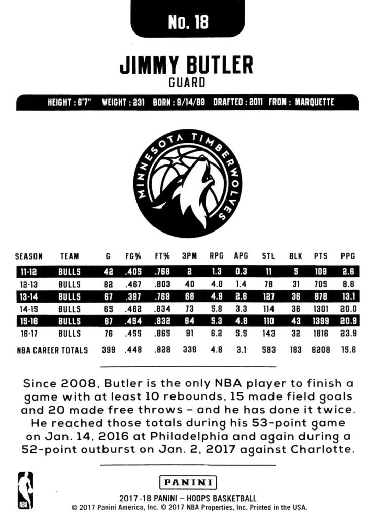 2017 Hoops Blue Jimmy Butler