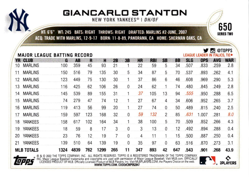 2022 Topps Giancarlo Stanton