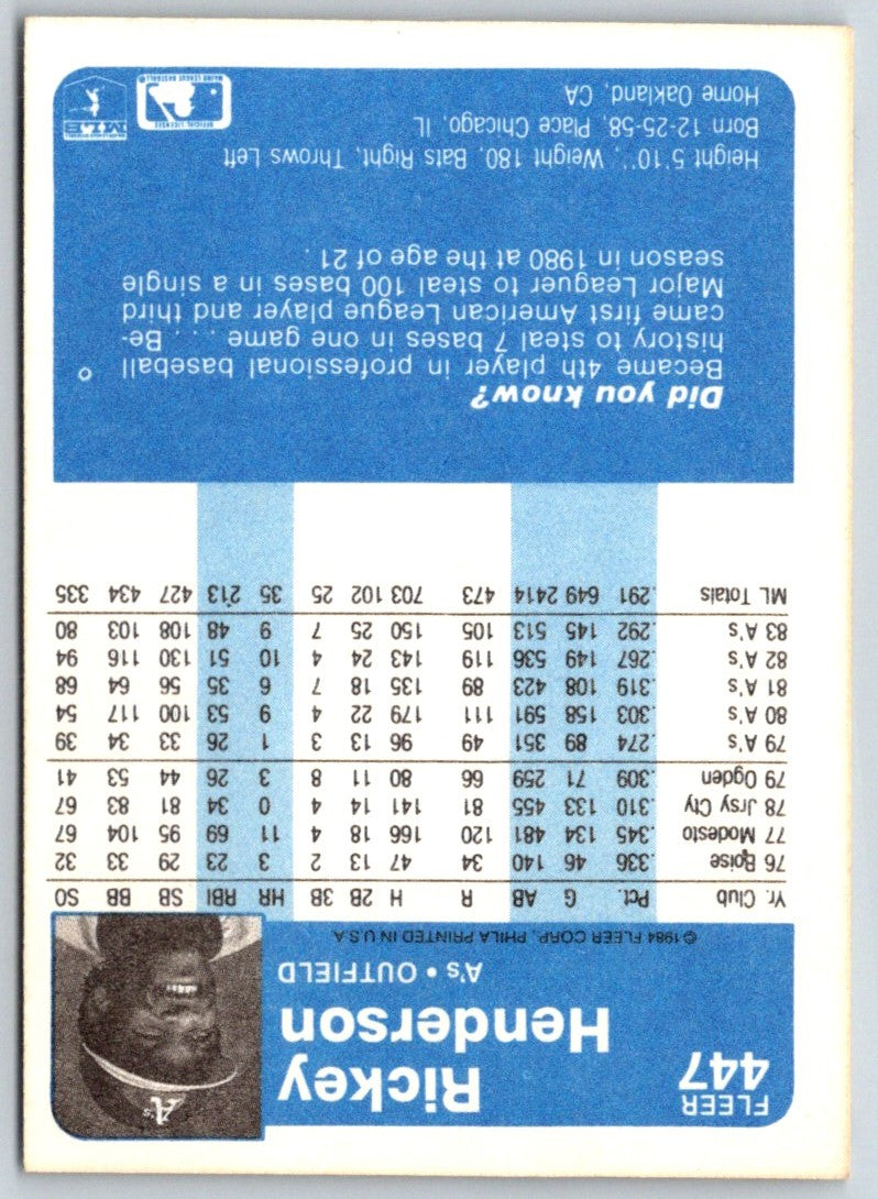 1984 Fleer Rickey Henderson