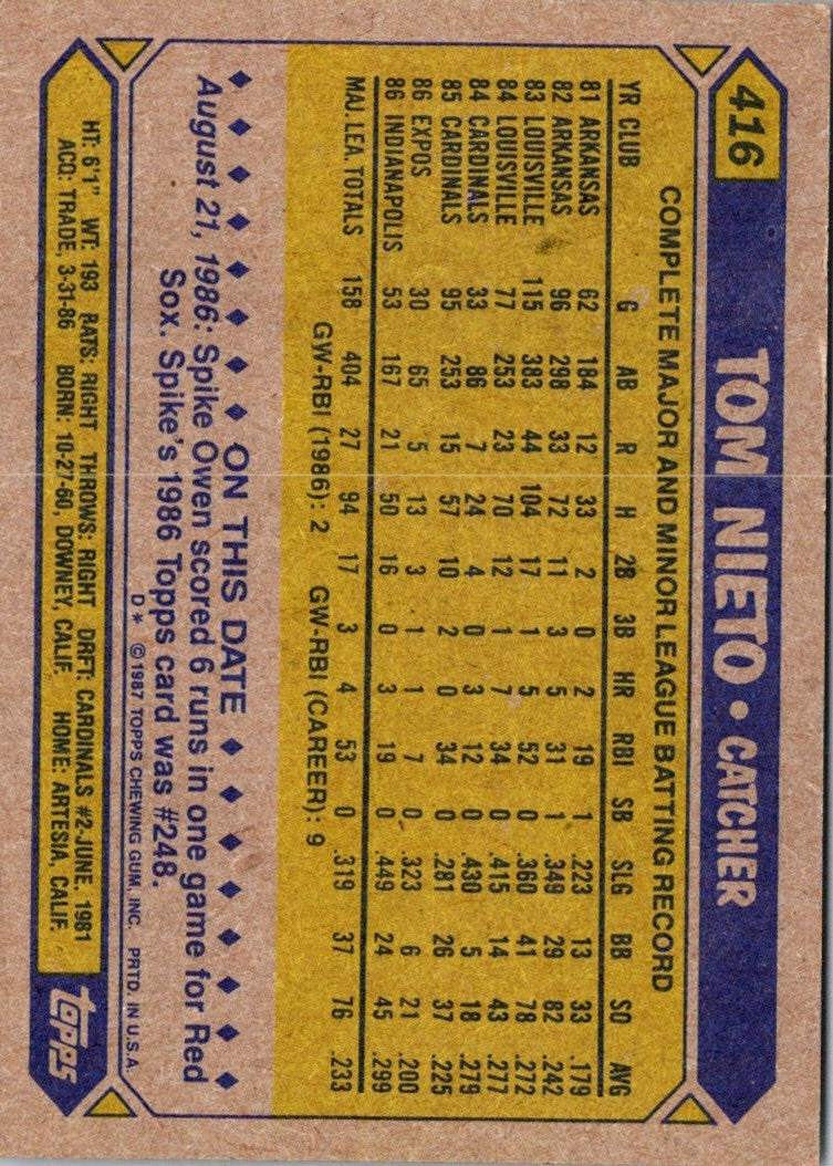 1987 Topps Tom Nieto