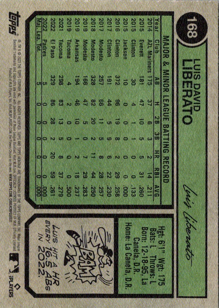 2023 Topps Heritage Luis Liberato