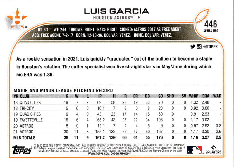 2022 Topps Luis Garcia