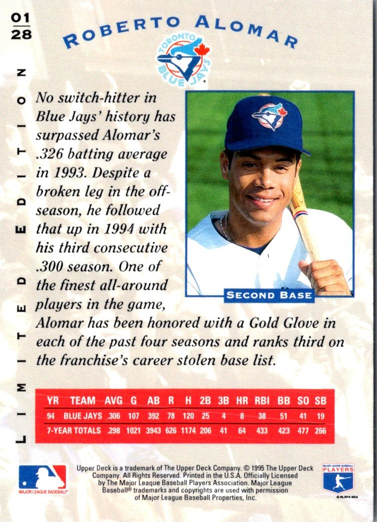 1995 Upper Deck Roberto Alomar