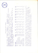 1987 Indianapolis Indians Billy Moore