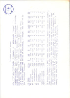 1987 Indianapolis Indians Billy Moore #18