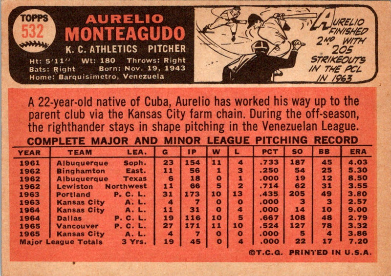 1966 Topps Aurelio Monteagudo