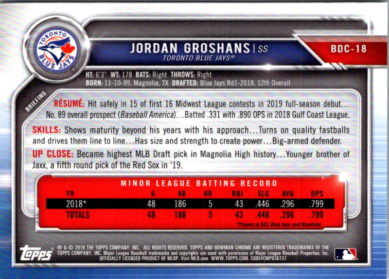 2019 Bowman Draft Chrome Jordan Groshans