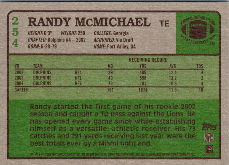 2005 Topps Randy McMichael/Alge Crumpler/Dallas Clark/Teyo Johnson