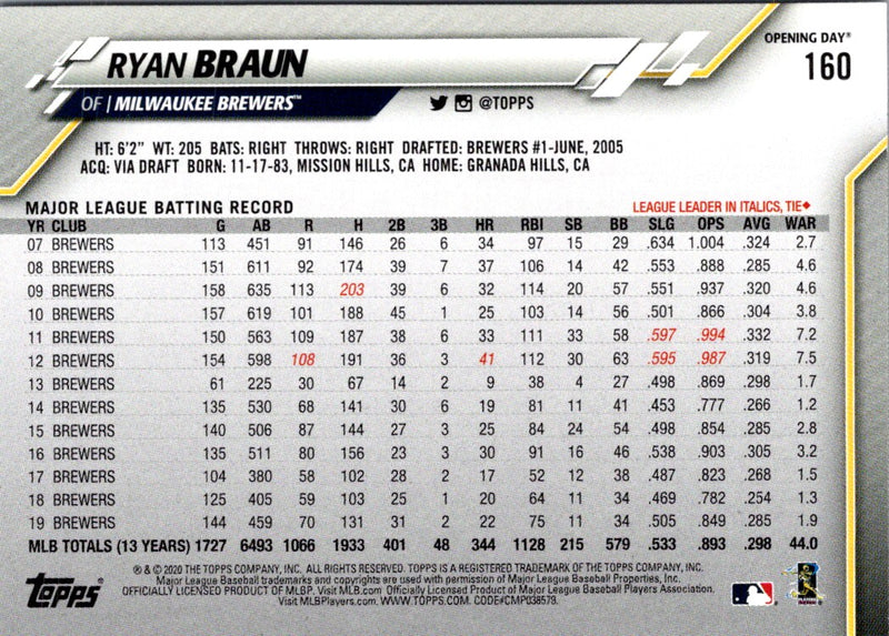 2020 Topps Opening Day Ryan Braun