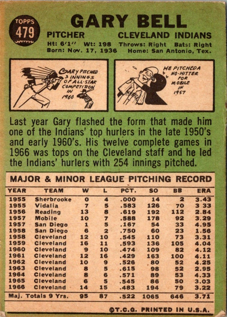 1967 Topps Gary Bell