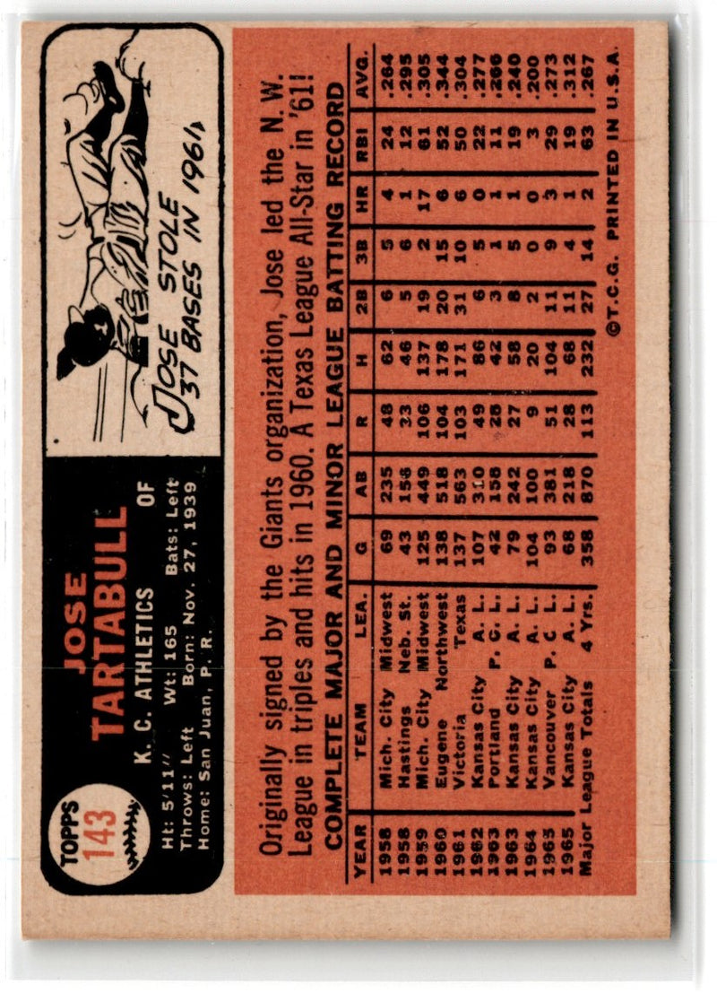 1966 Topps Jose Tartabull