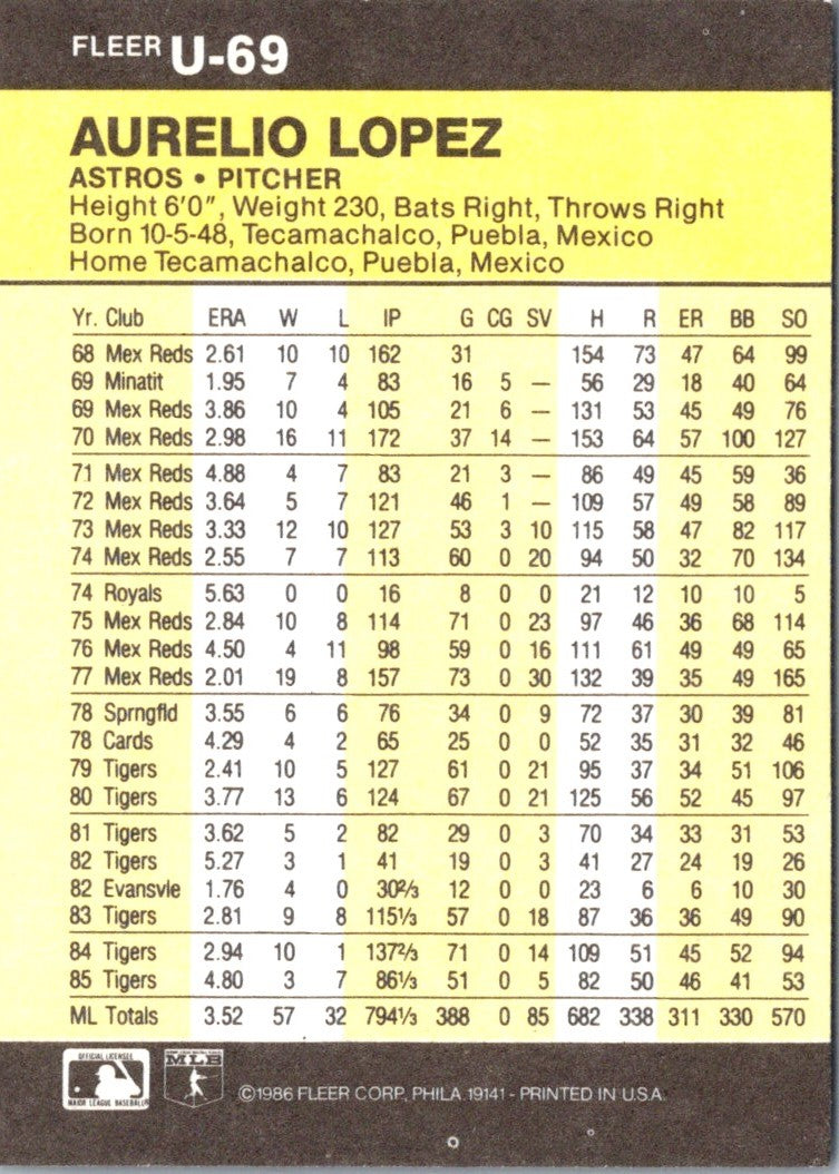 1986 Fleer Update Aurelio Lopez