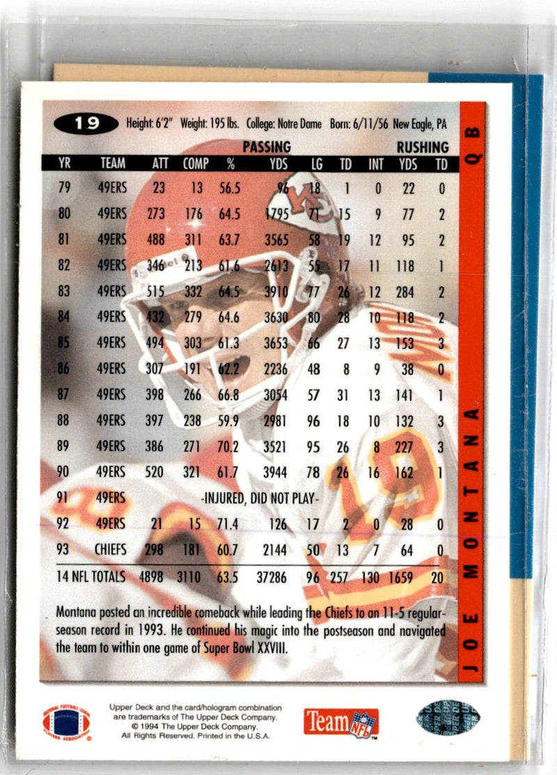 1994 Playoff Trace Armstrong