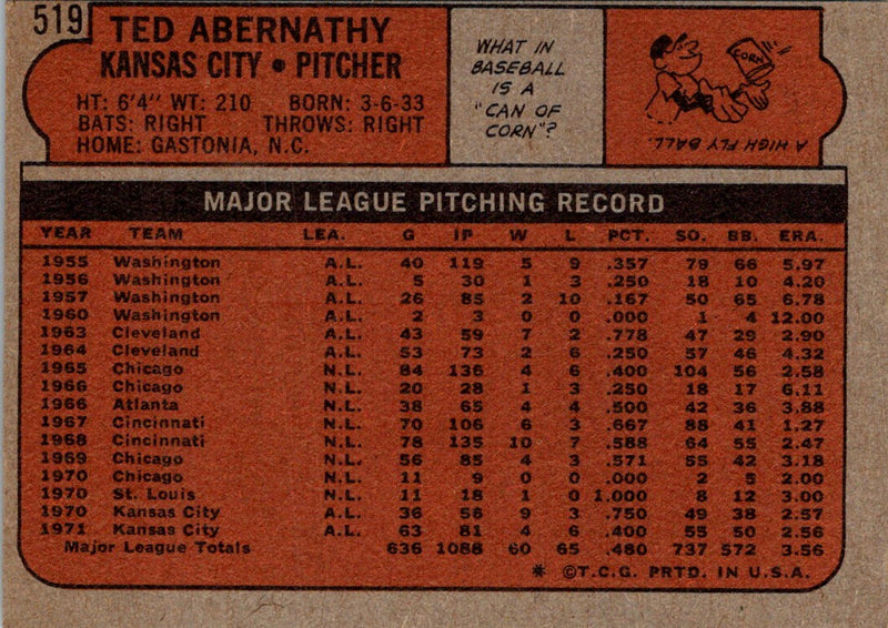 1972 Topps Ted Abernathy