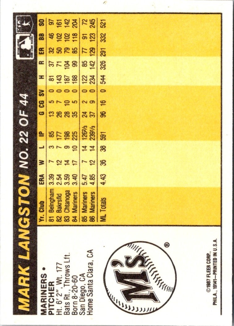1987 Fleer Award Winners Mark Langston