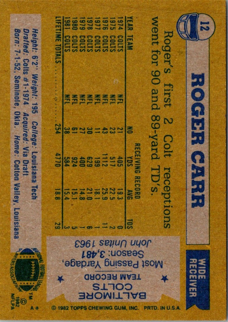 1981 Topps Roger Carr