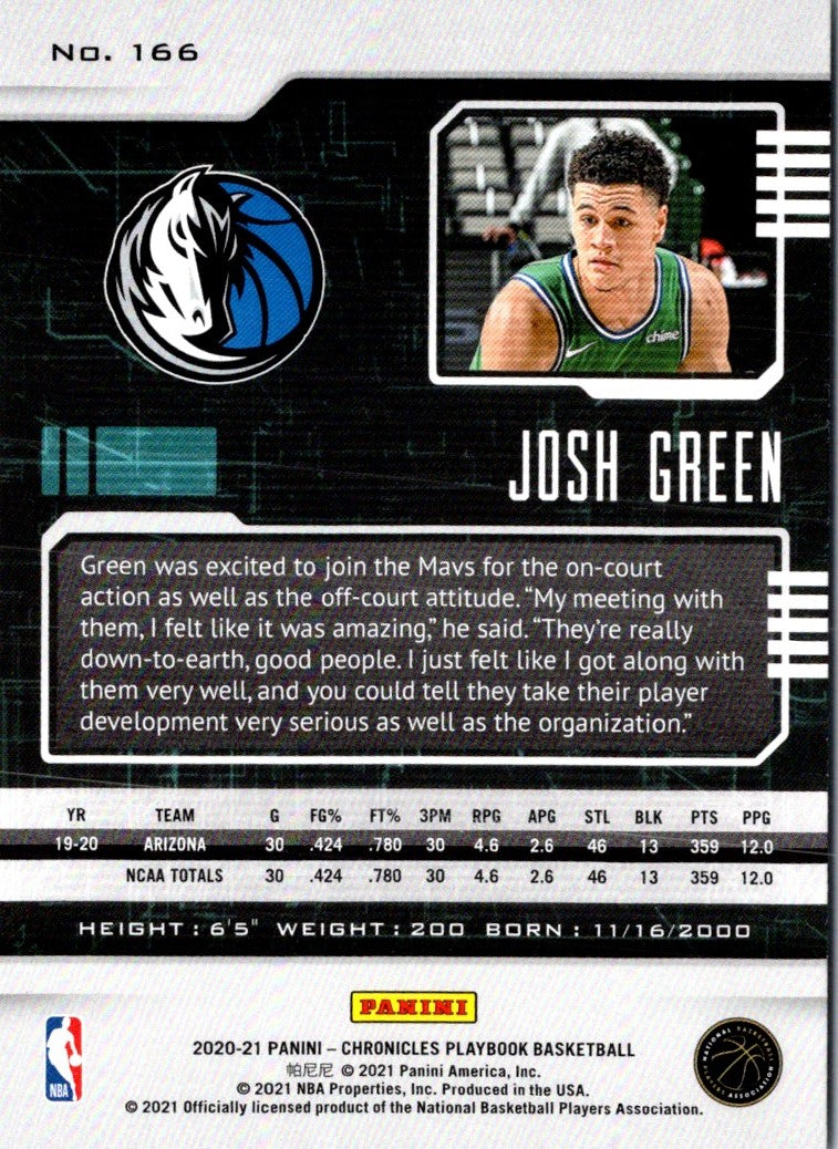 2020 Panini Josh Green