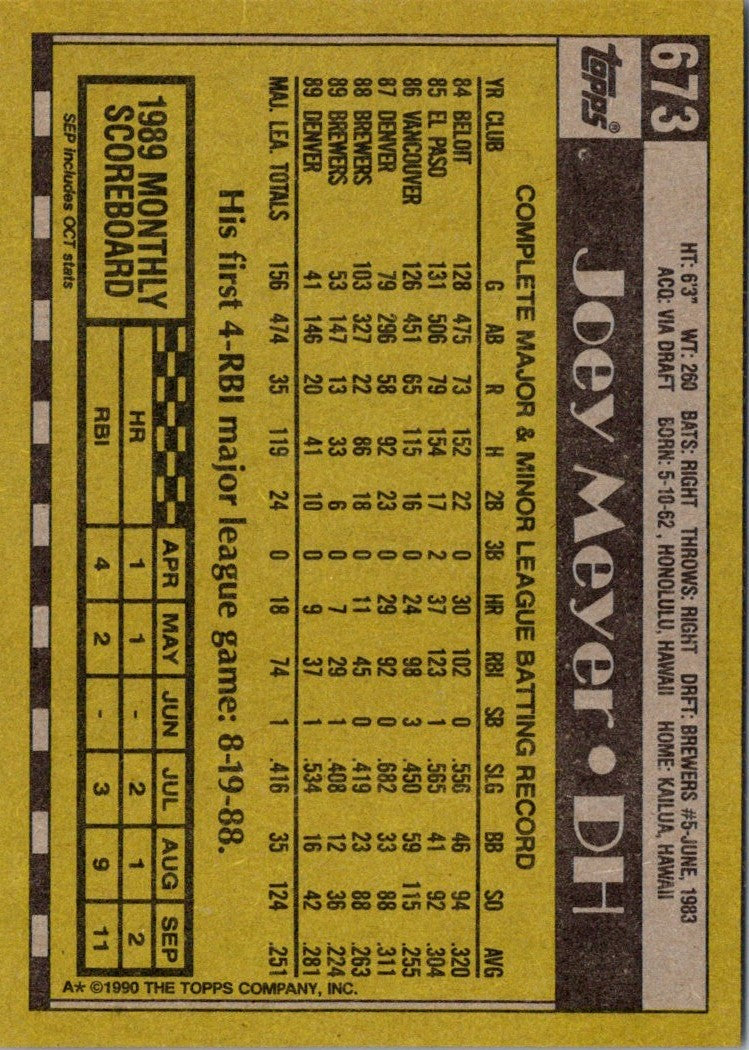 1990 Topps Joey Meyer