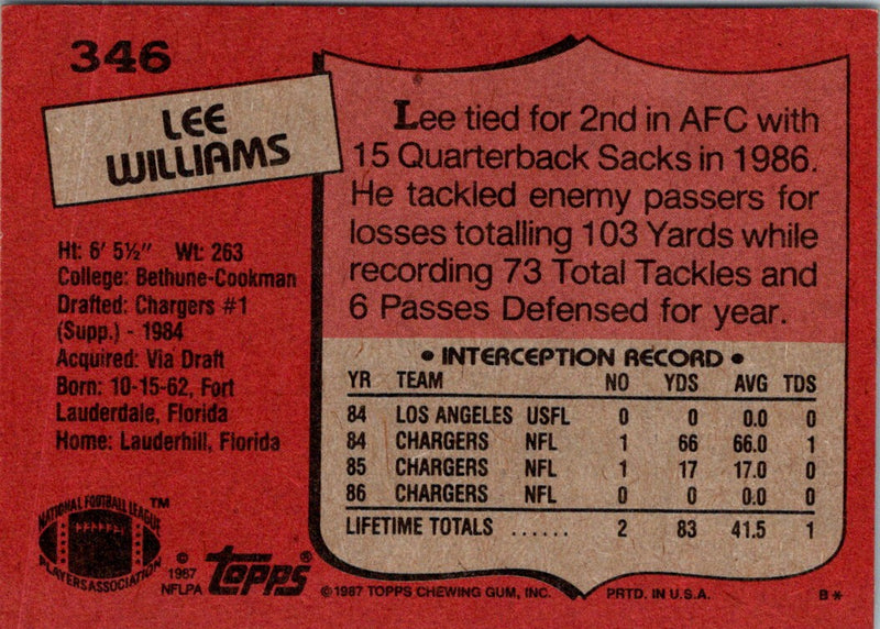 1987 Topps Lee Williams
