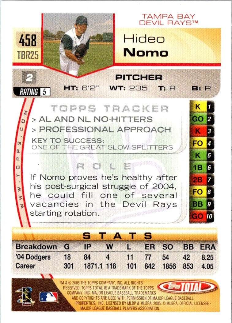 2003 Topps Hideo Nomo