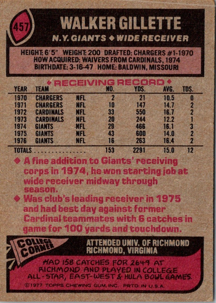 1977 Topps Walker Gillette