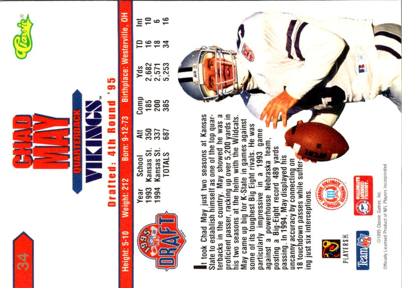 1995 Classic NFL Rookies Chad May