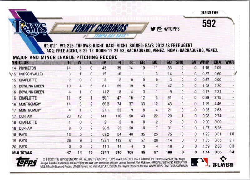 2021 Topps Orange Star Yonny Chirinos