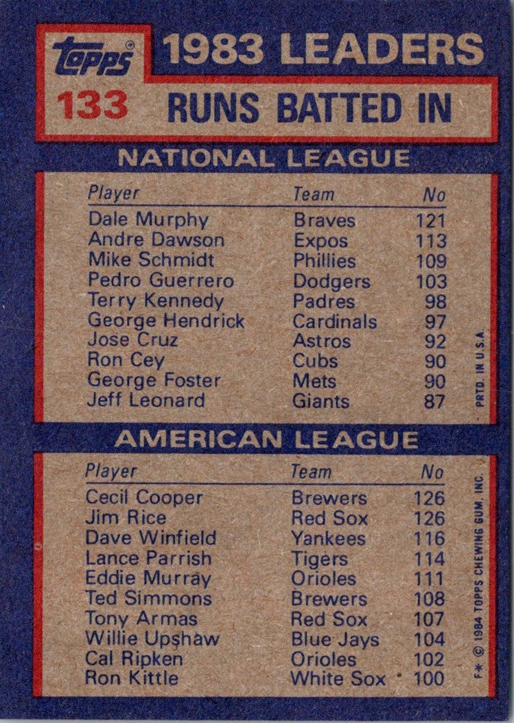 1984 Topps 1983 Runs Batted In Leaders