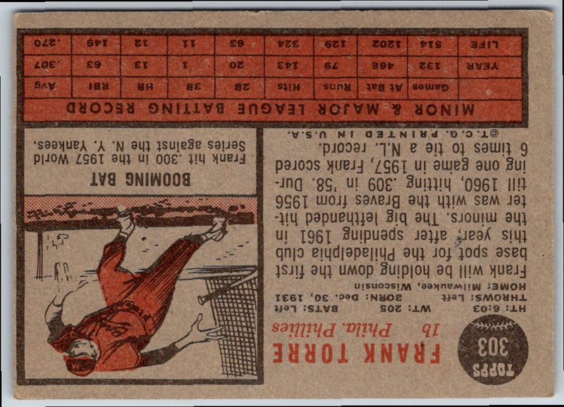 1962 Topps Frank Torre