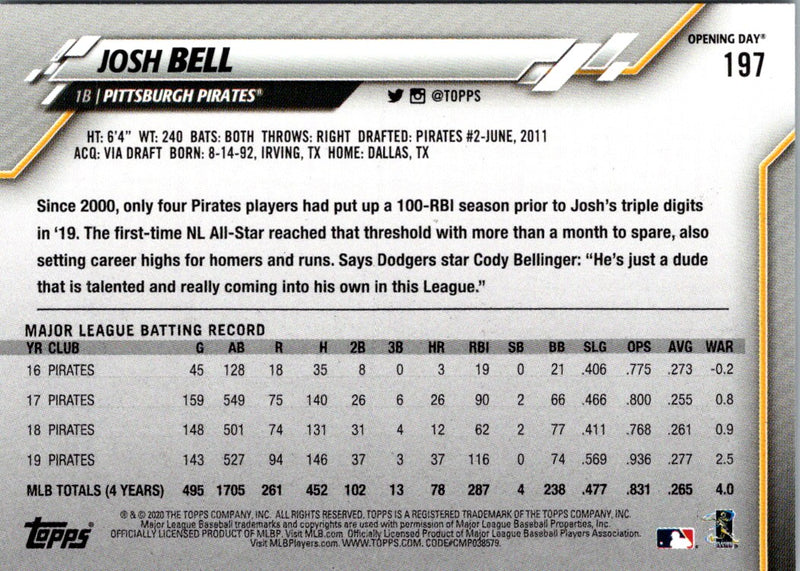 2020 Topps Opening Day Josh Bell