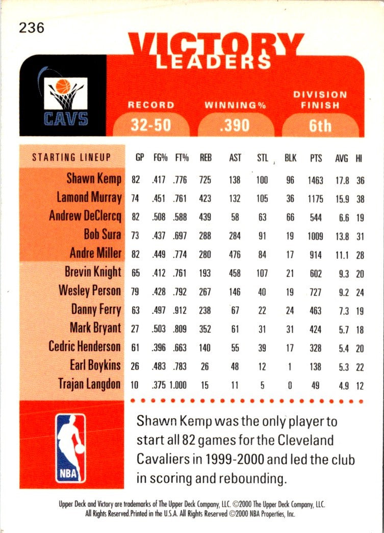 2000 Upper Deck Victory Shawn Kemp