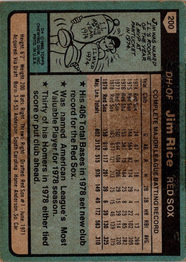 1980 Topps Jim Rice