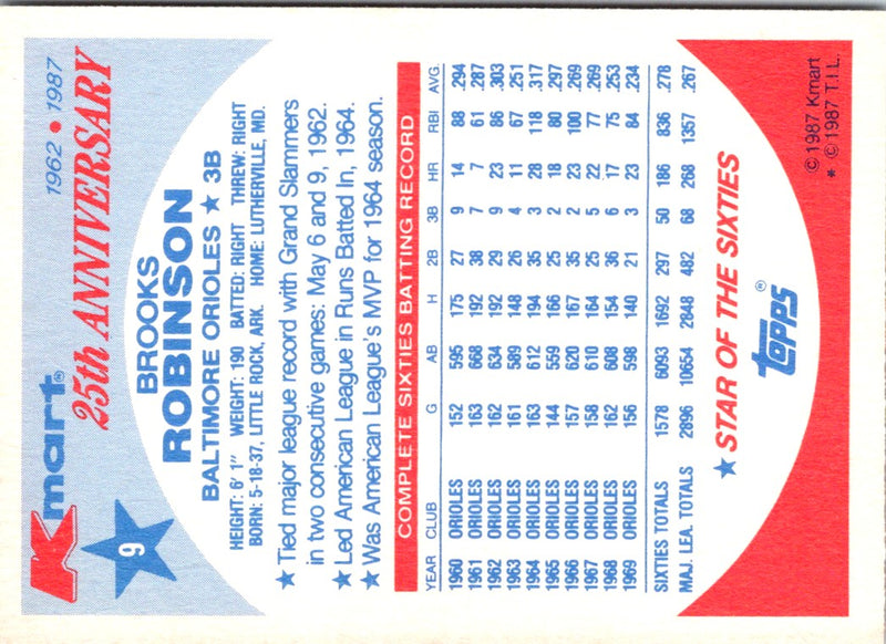 1987 Topps Kmart 25th Anniversary Brooks Robinson